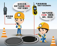 横县有限空间安全作业操作规程